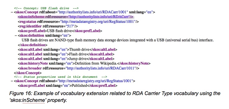 Figure 16: Example of vocabulary extension related to RDA Carrier Type vocabulary using the "skos:inScheme" property