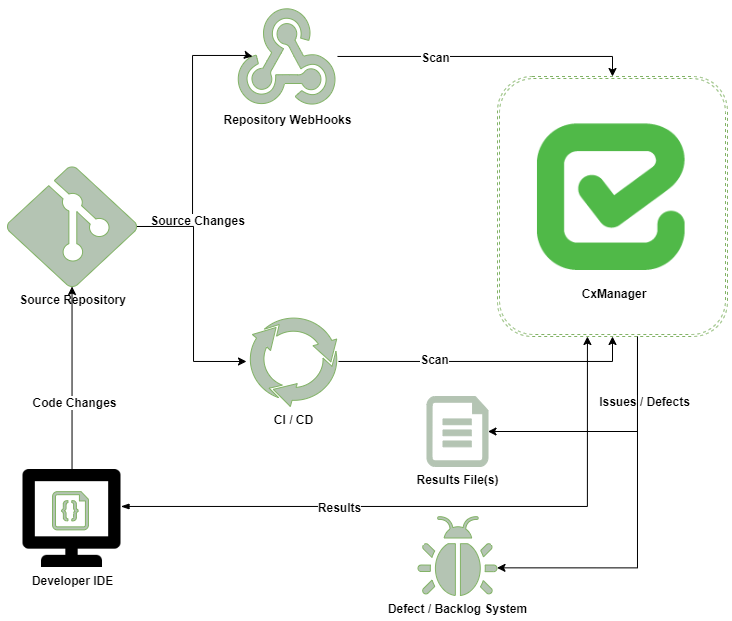 Detailed webhook diagram