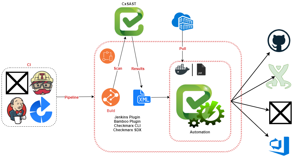 Detailed diagram of CxFlow CLI implmentation