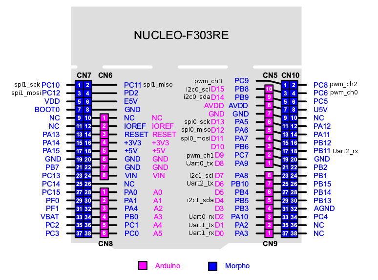 nucleo-f303 pinout