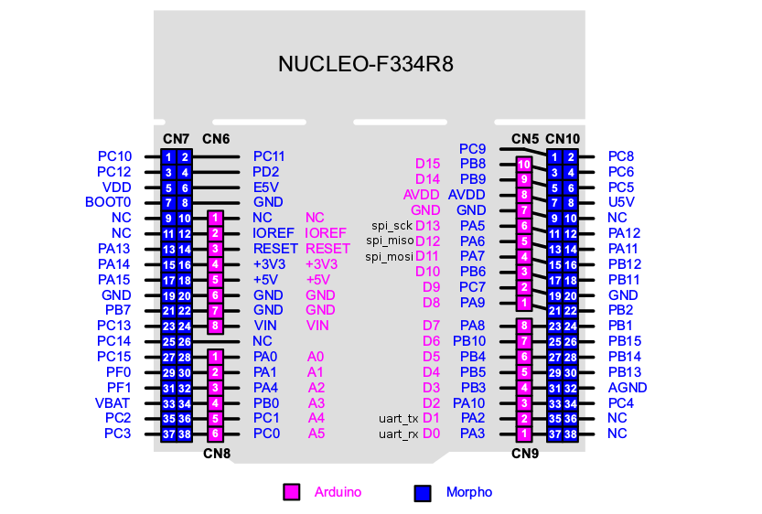 nucleo-f334 pinout