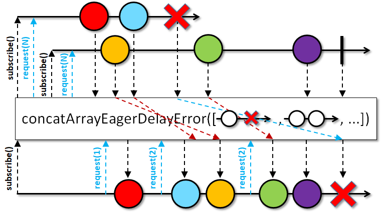 Getslotfrombufferlocked unknown buffer