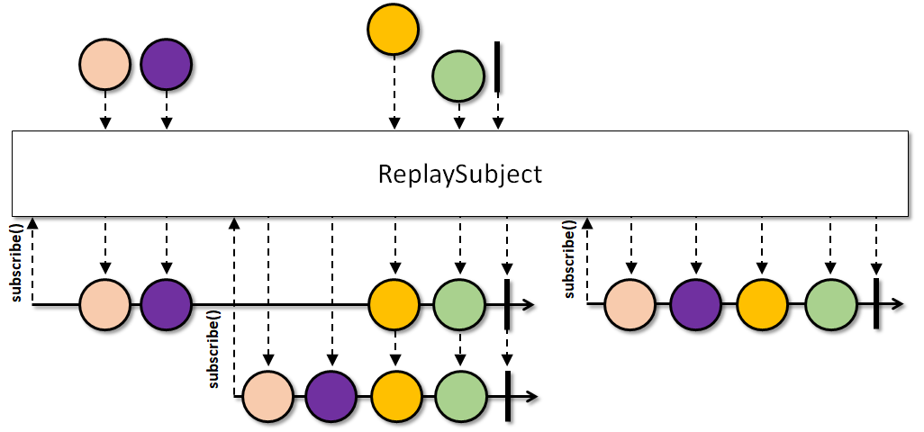 Groups io. REACTIVEX. Io.REACTIVEX.rxjava2:RXJAVA. Dispatchers RXJAVA. Single completable RXJAVA.