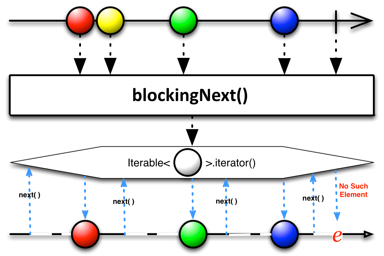 Non iterable. Iterable и iterator. Io.REACTIVEX.rxjava2:RXJAVA.