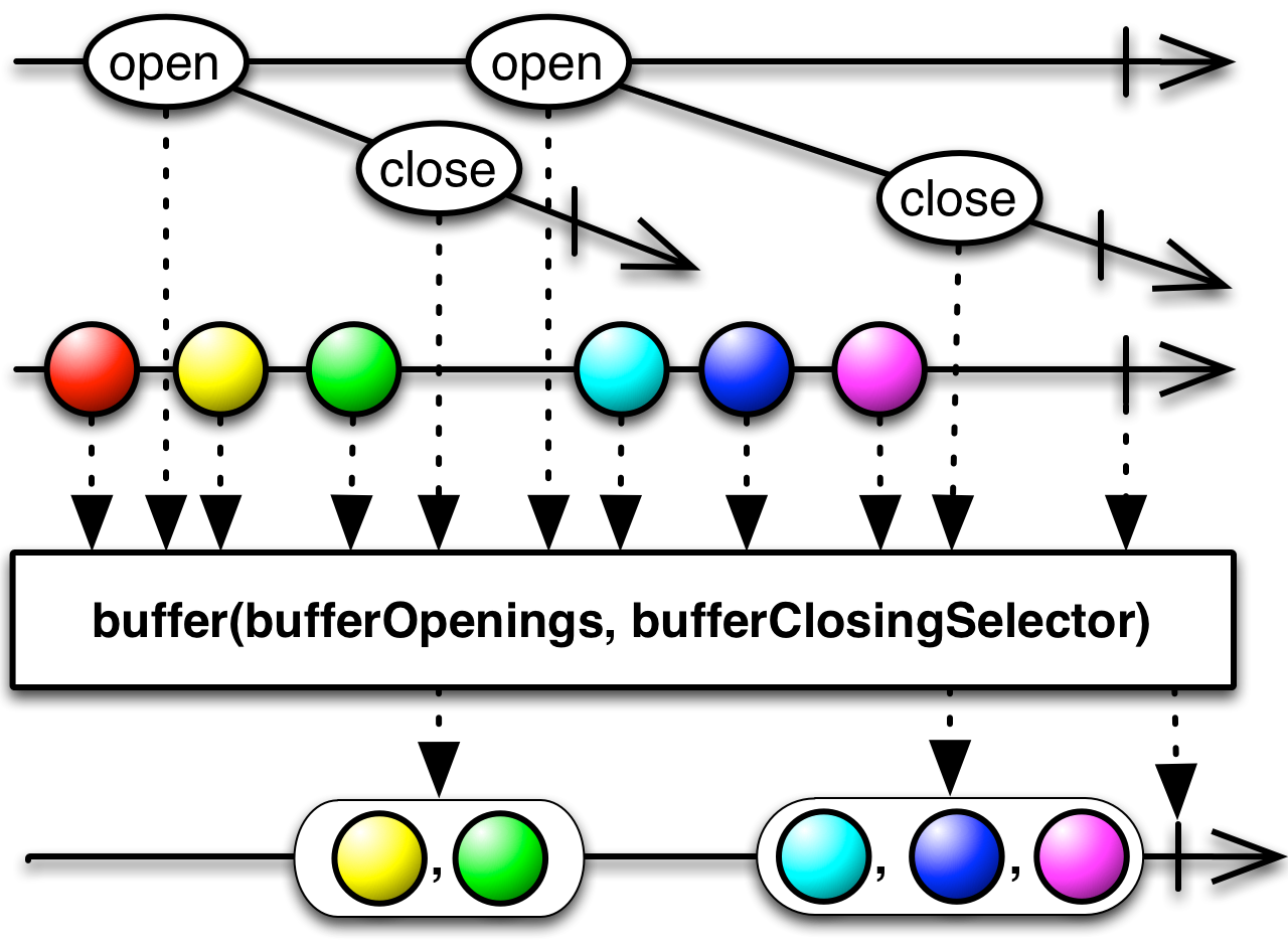 buffer-open-close