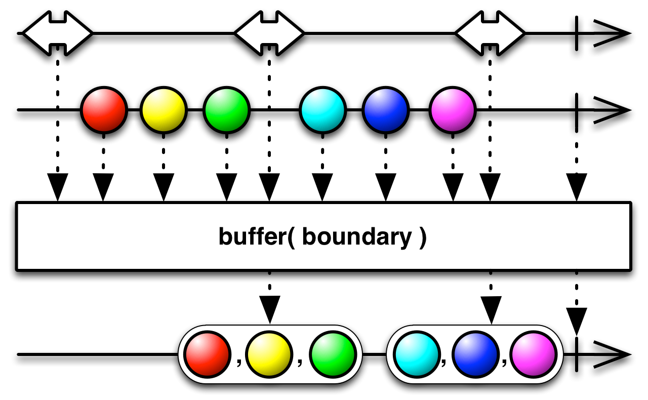 buffer-boundray