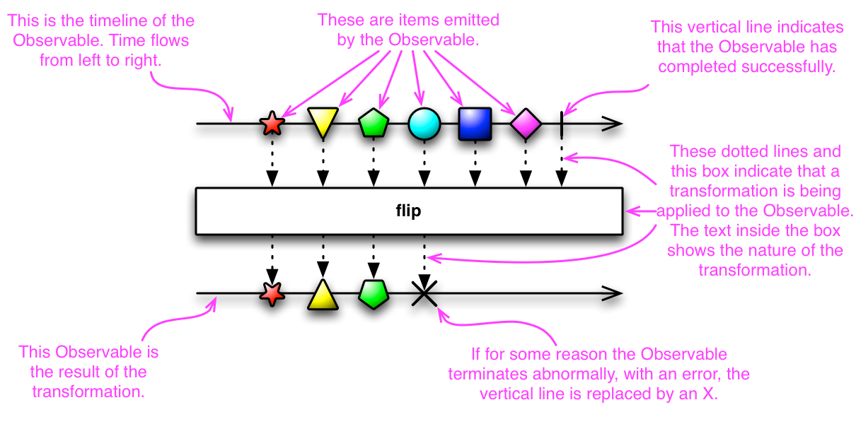 Marble Diagram