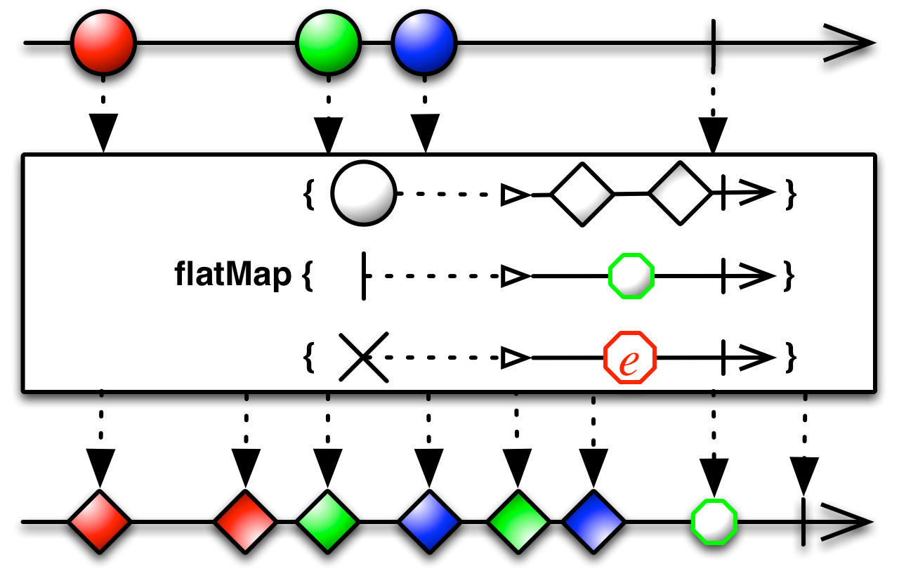 MERGEMAP RXJS. SWITCHMAP RXJS. FLATMAP. Реактивное программирование.