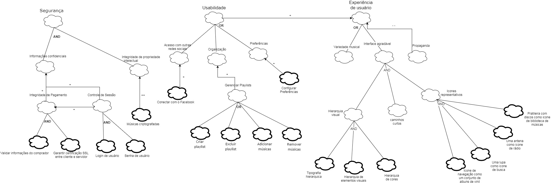 NFR Framework