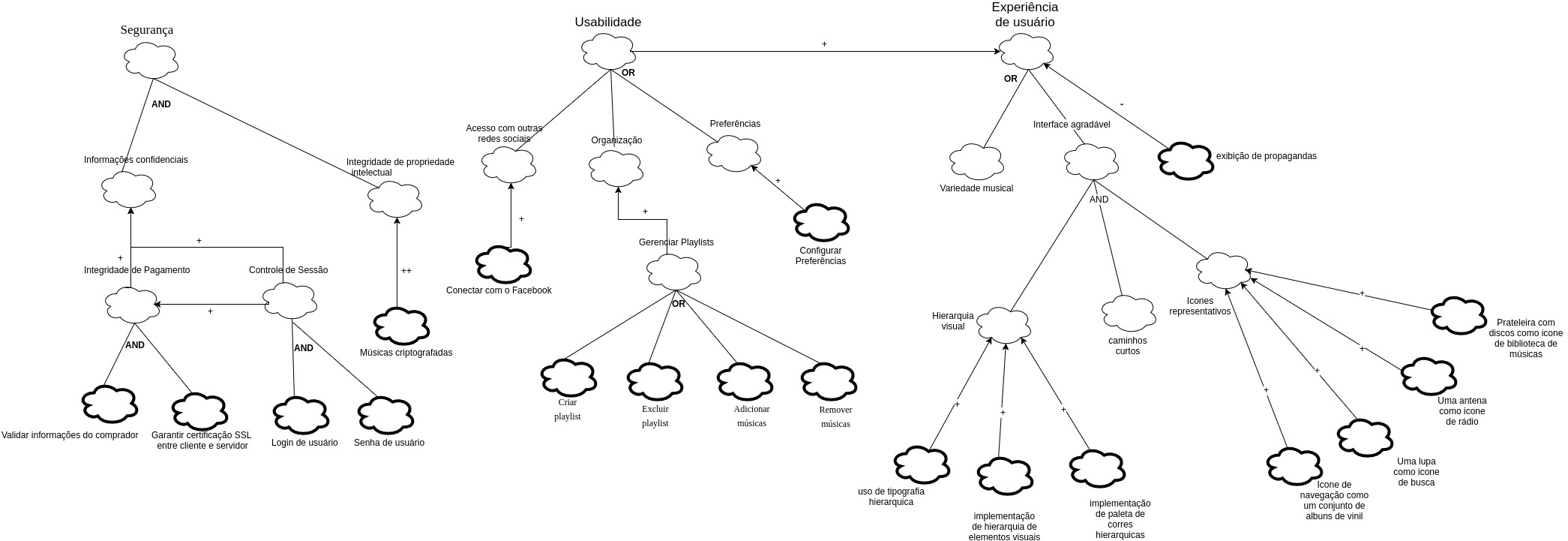 NFR Framework