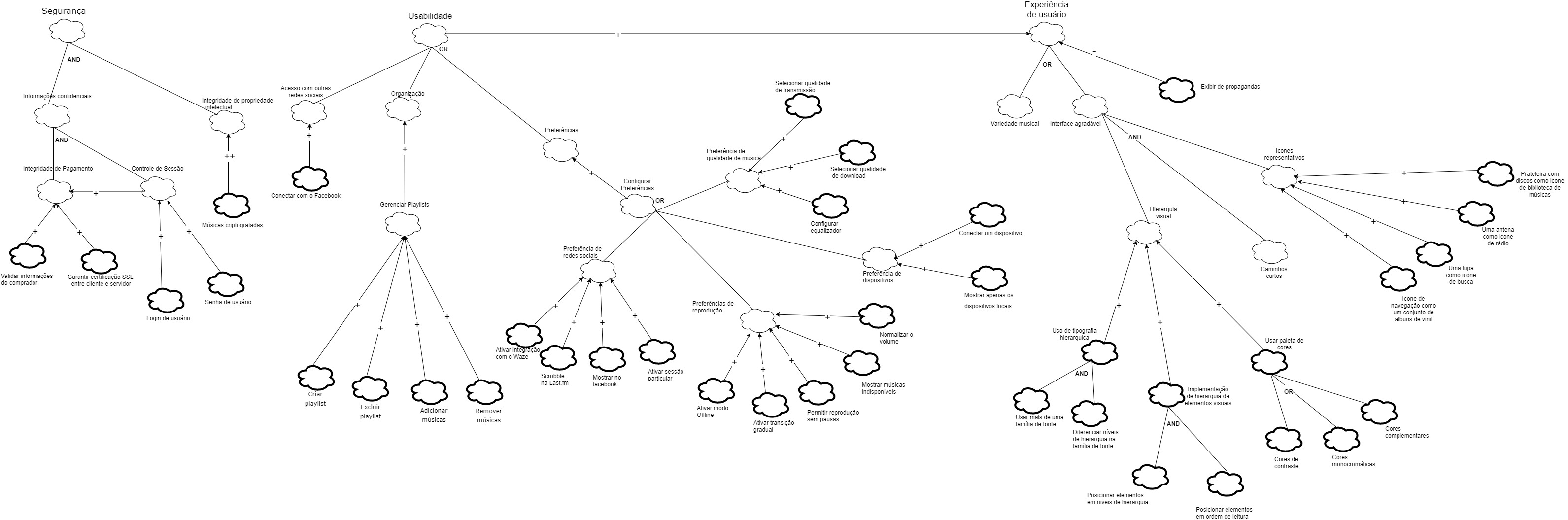 NFR Framework