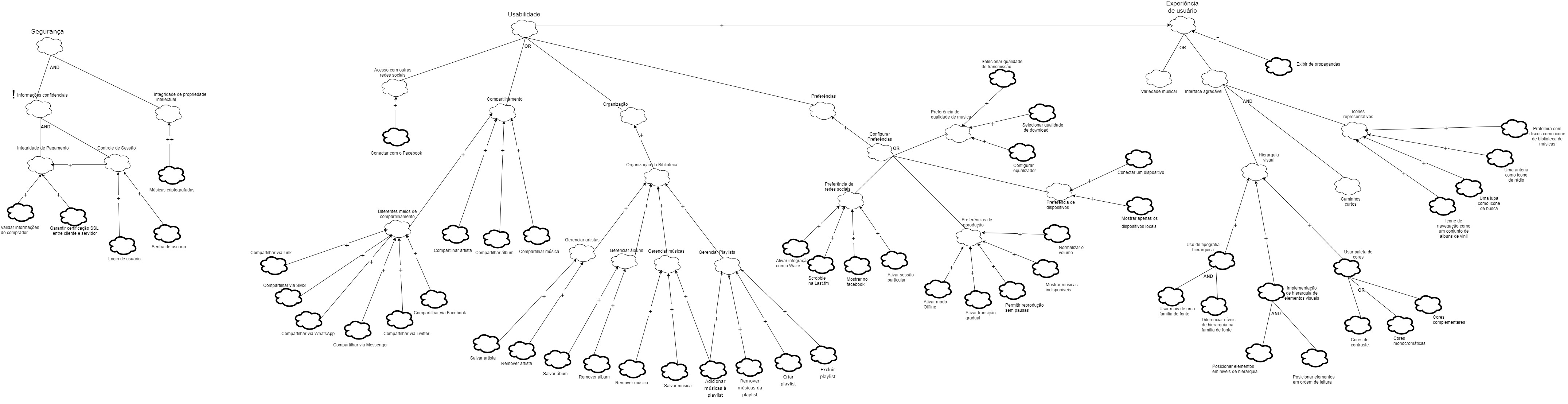 NFR Framework