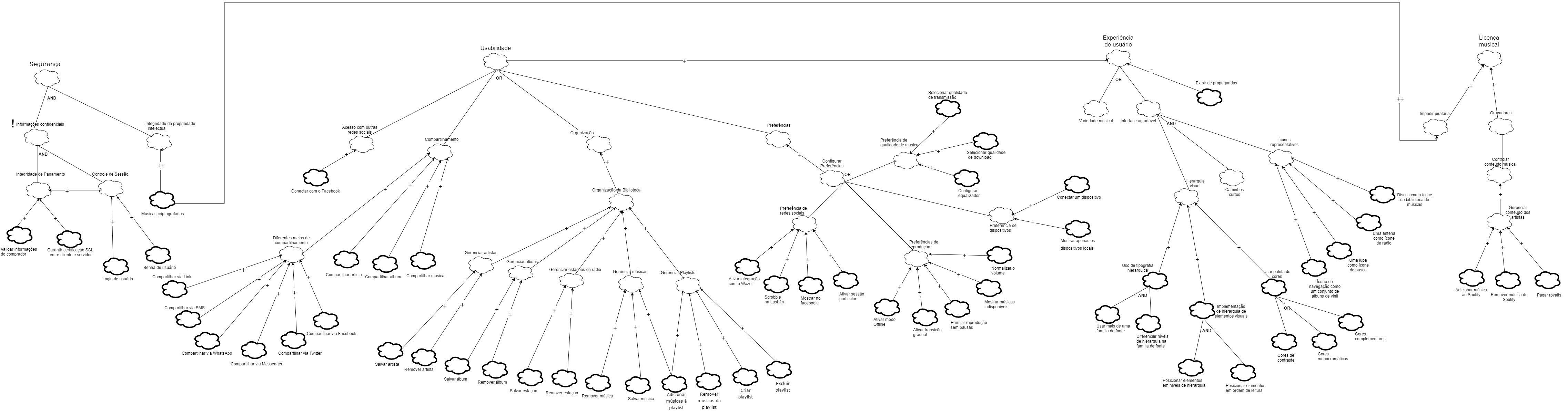 NFR Framework