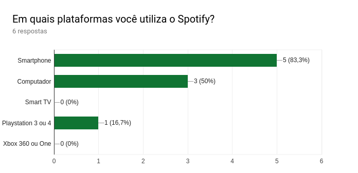 Plataformas