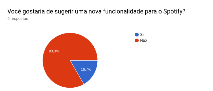 Nova funcionalidade