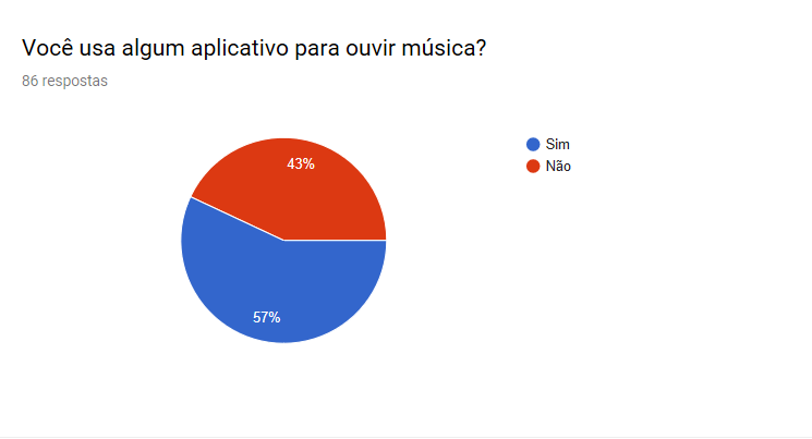 Usa aplicativo