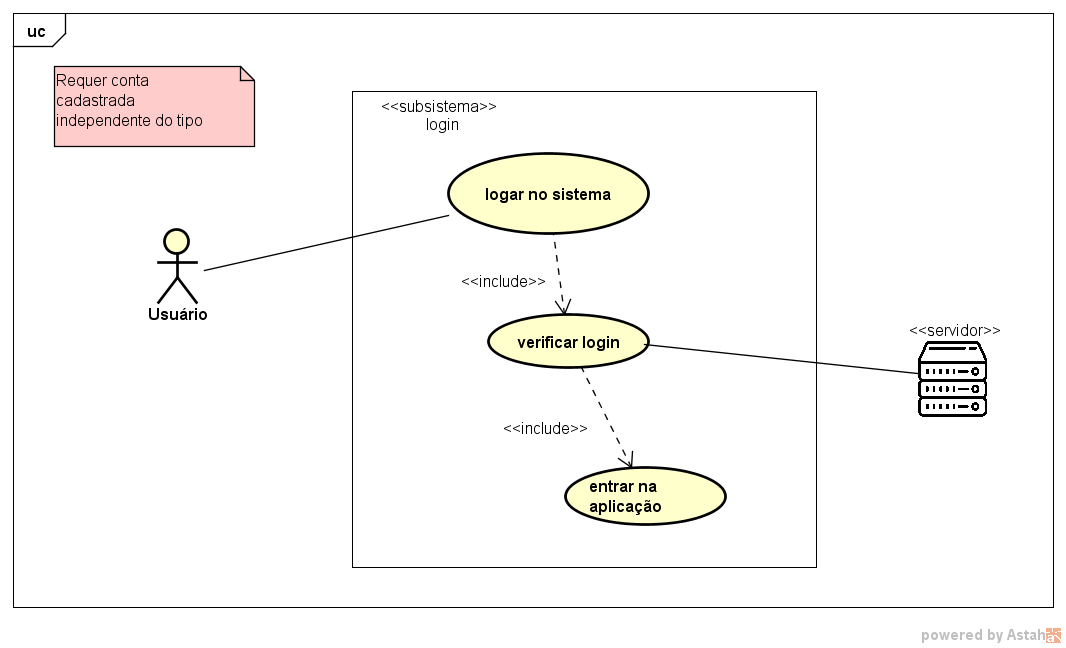 Diagramas De Casos De Uso Jafuentesttotem Github Wiki