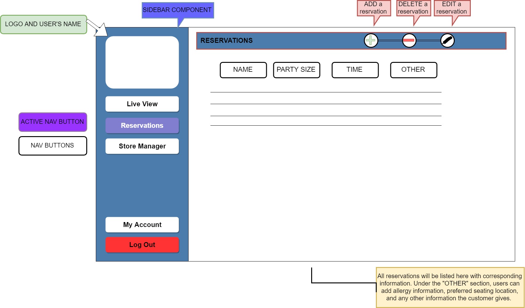 Reservation Page