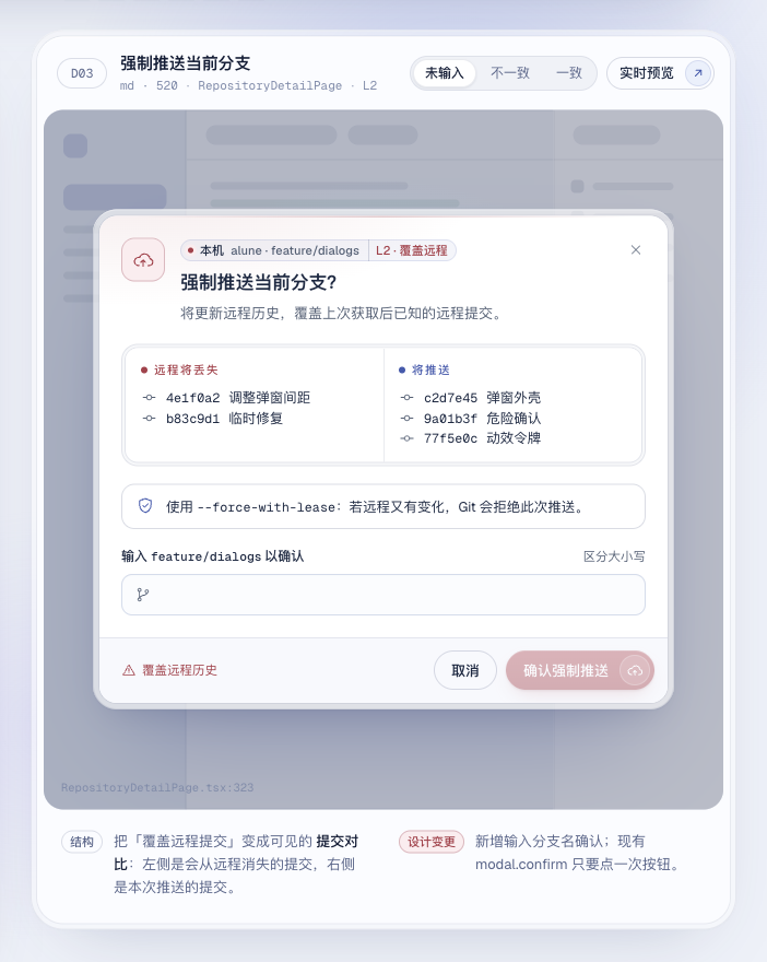 强制推送当前分支