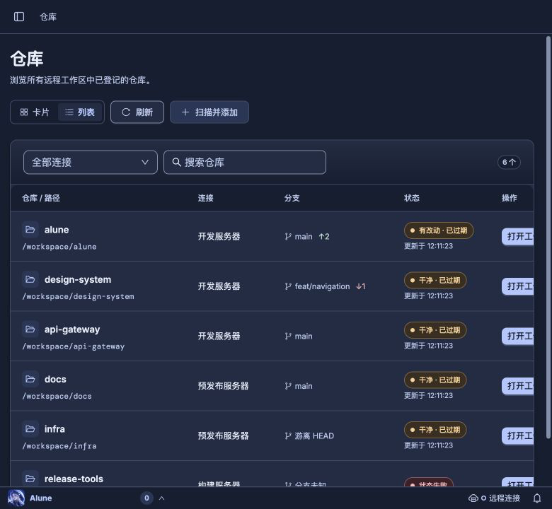 Alune 窄窗口内的表格滚动区域