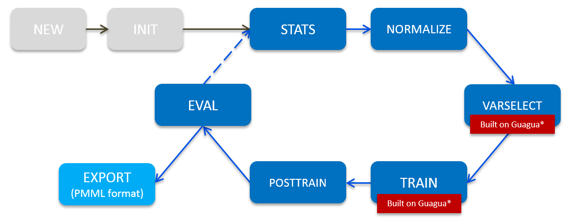 Shifu Pipeline