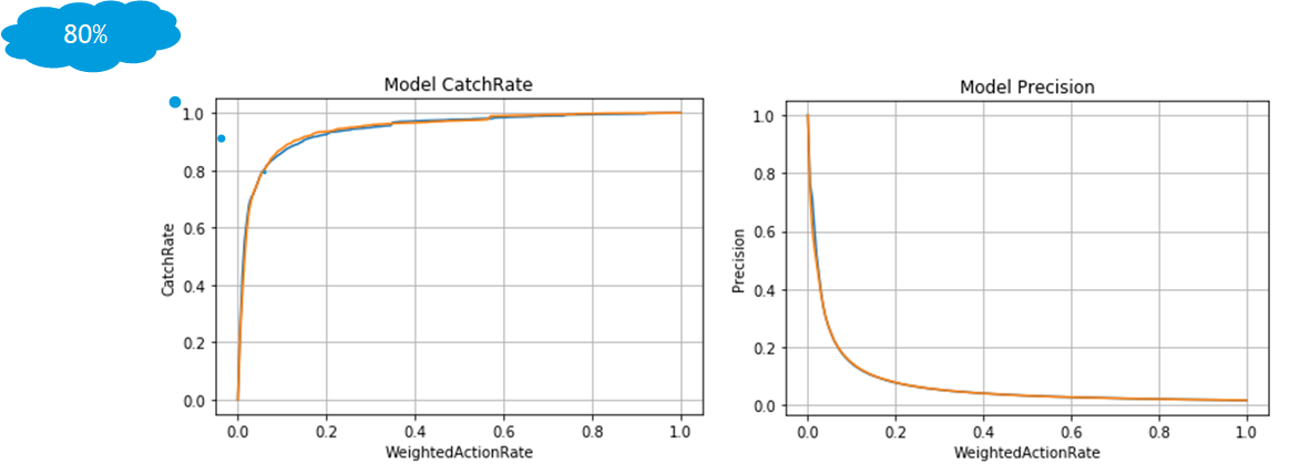 D-TensorFlow Performance