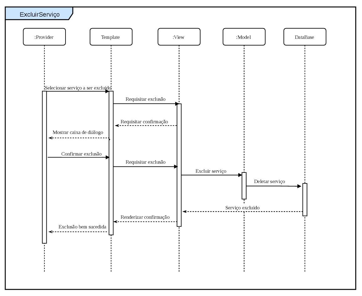 Diagrama De Sequência Software Design 2017ssmais Github Wiki