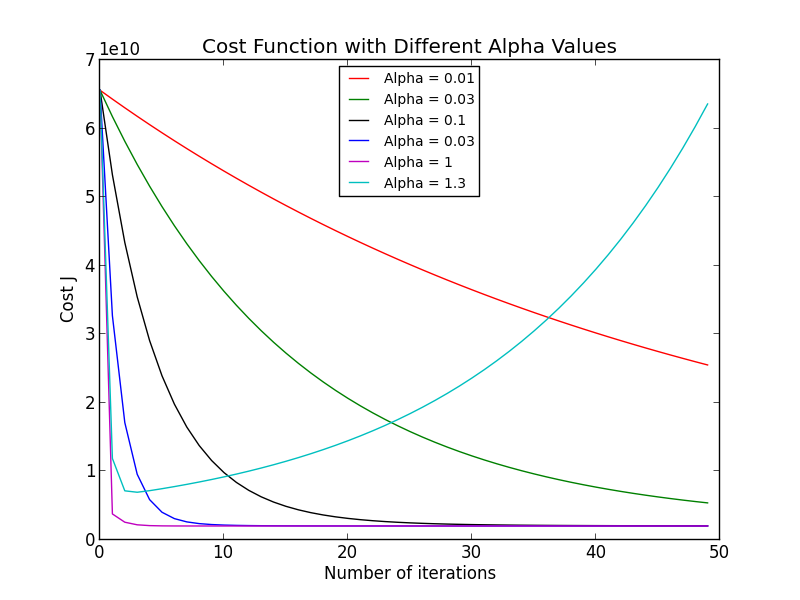 CostFunction