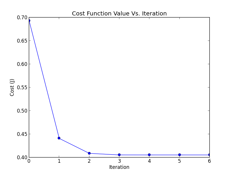 CostFunction