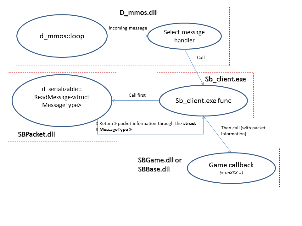 Global Workflow Global Workflow