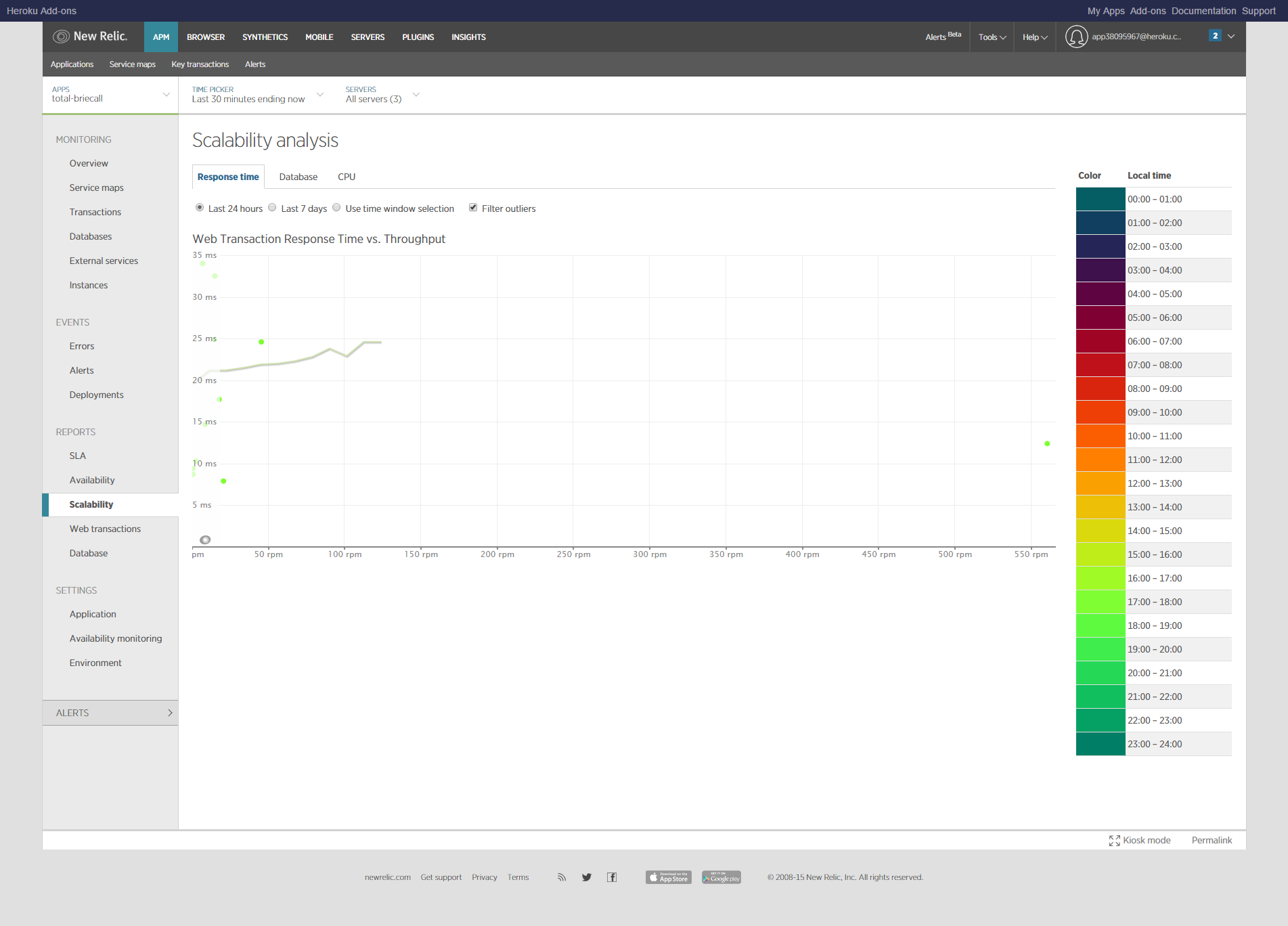 Scalability Report