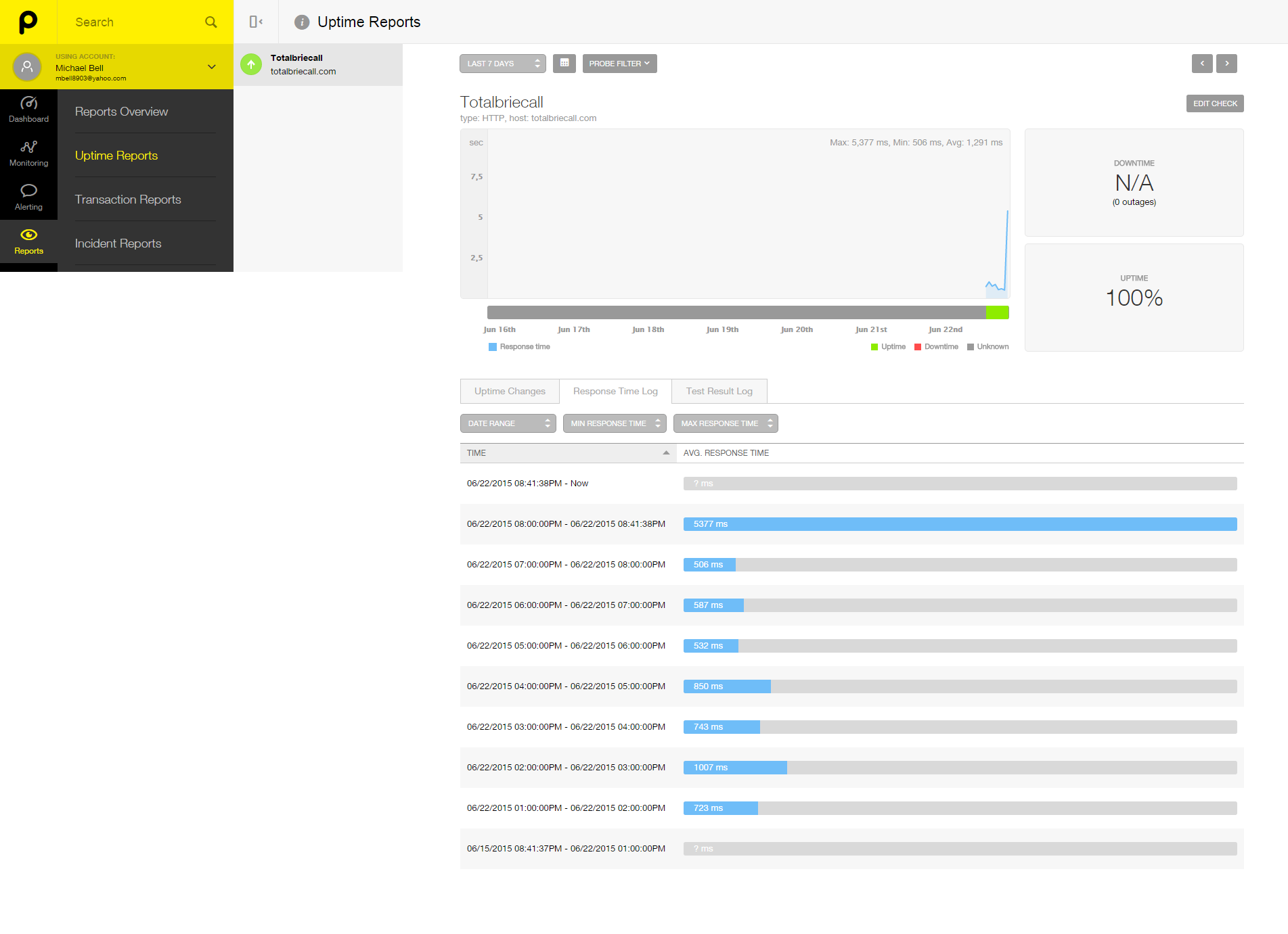 Pingdom Uptime Report