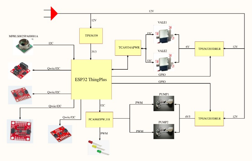 Custom PCB block diagram with the ESP32 Thing Plus