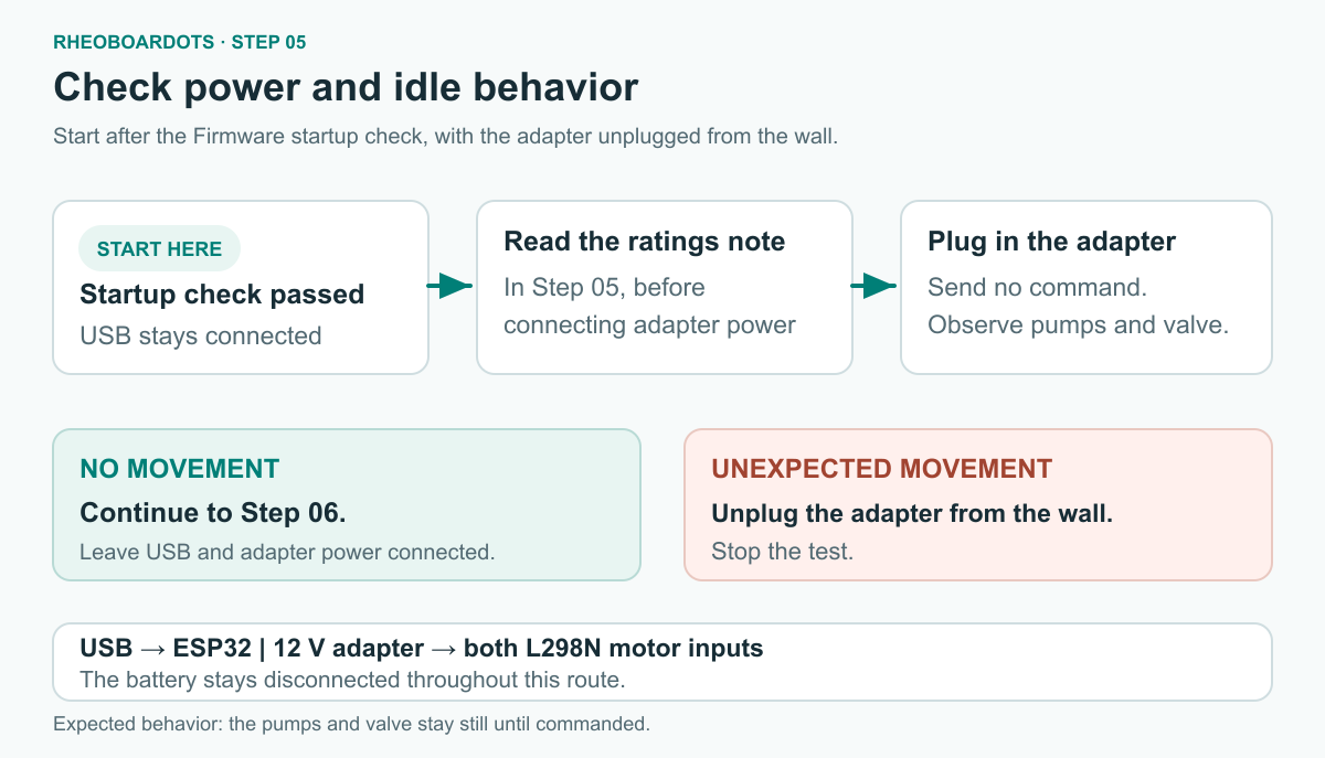 Power check after startup: read the ratings note, plug in the adapter with no command sent, continue if nothing moves, and unplug the adapter if a pump or the valve moves.