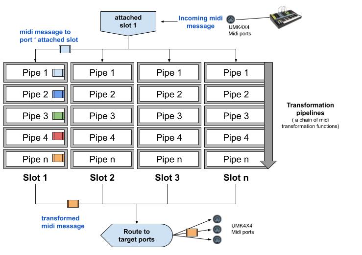 pipelinemap