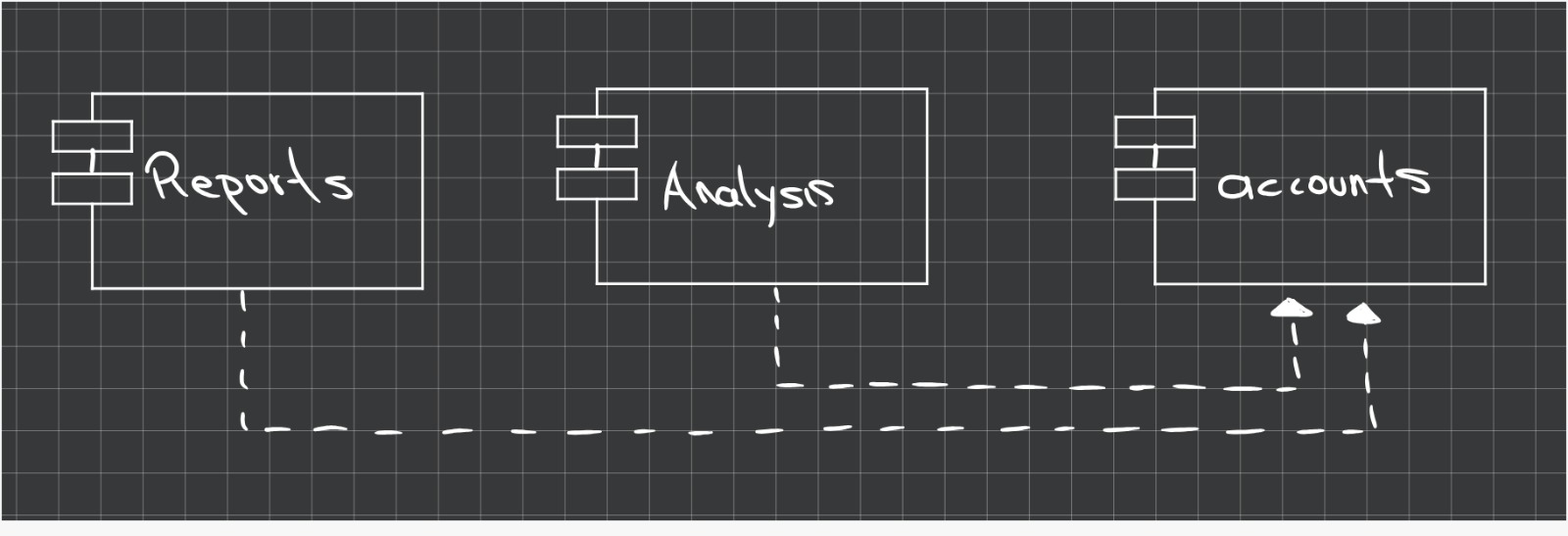 Component diagram drawn in class