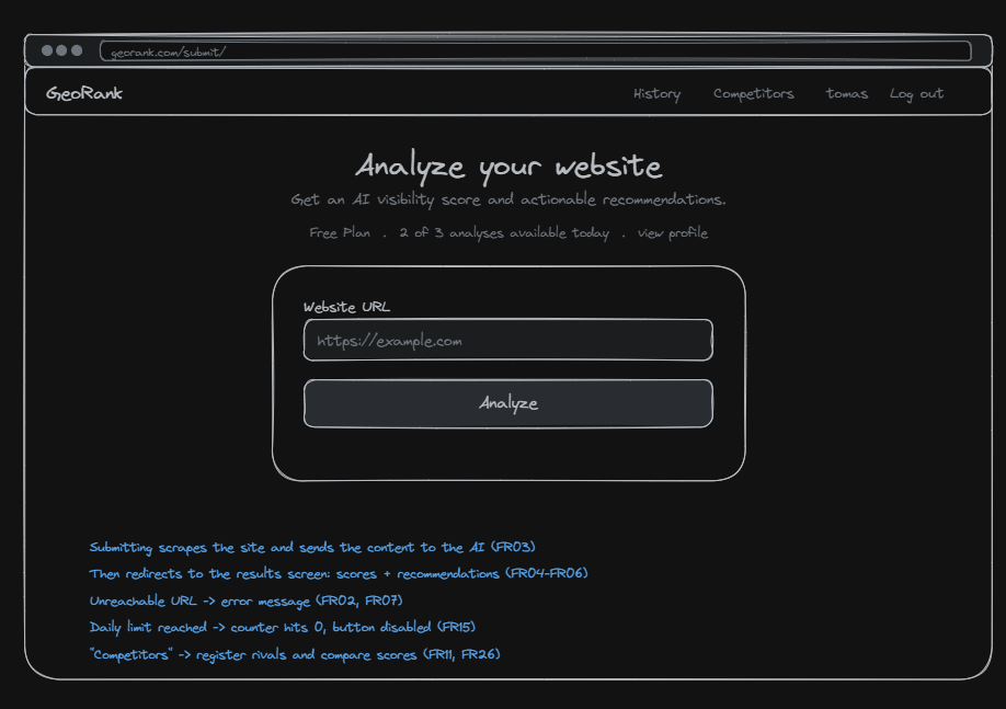 Analyze wireframe