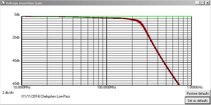 Voltage insertion gain