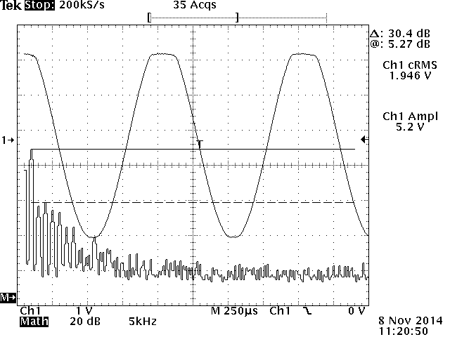 2 V rms, 1 kHz