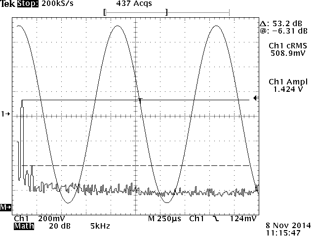 500 mV rms, 1 kHz