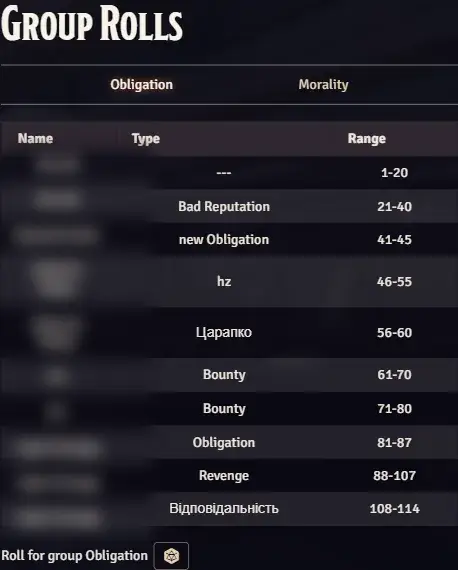 The Obligation tab with the table and roll button