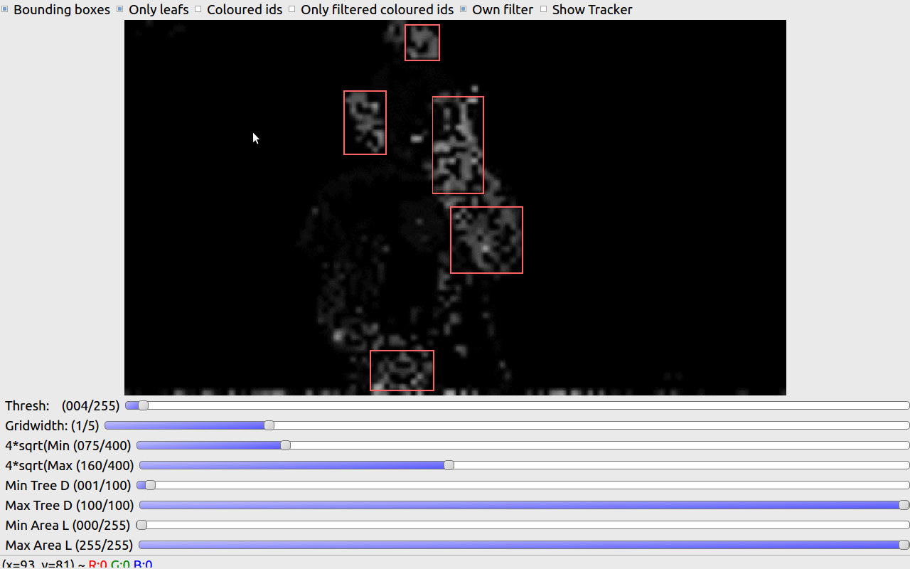 Gray scale representation of source image