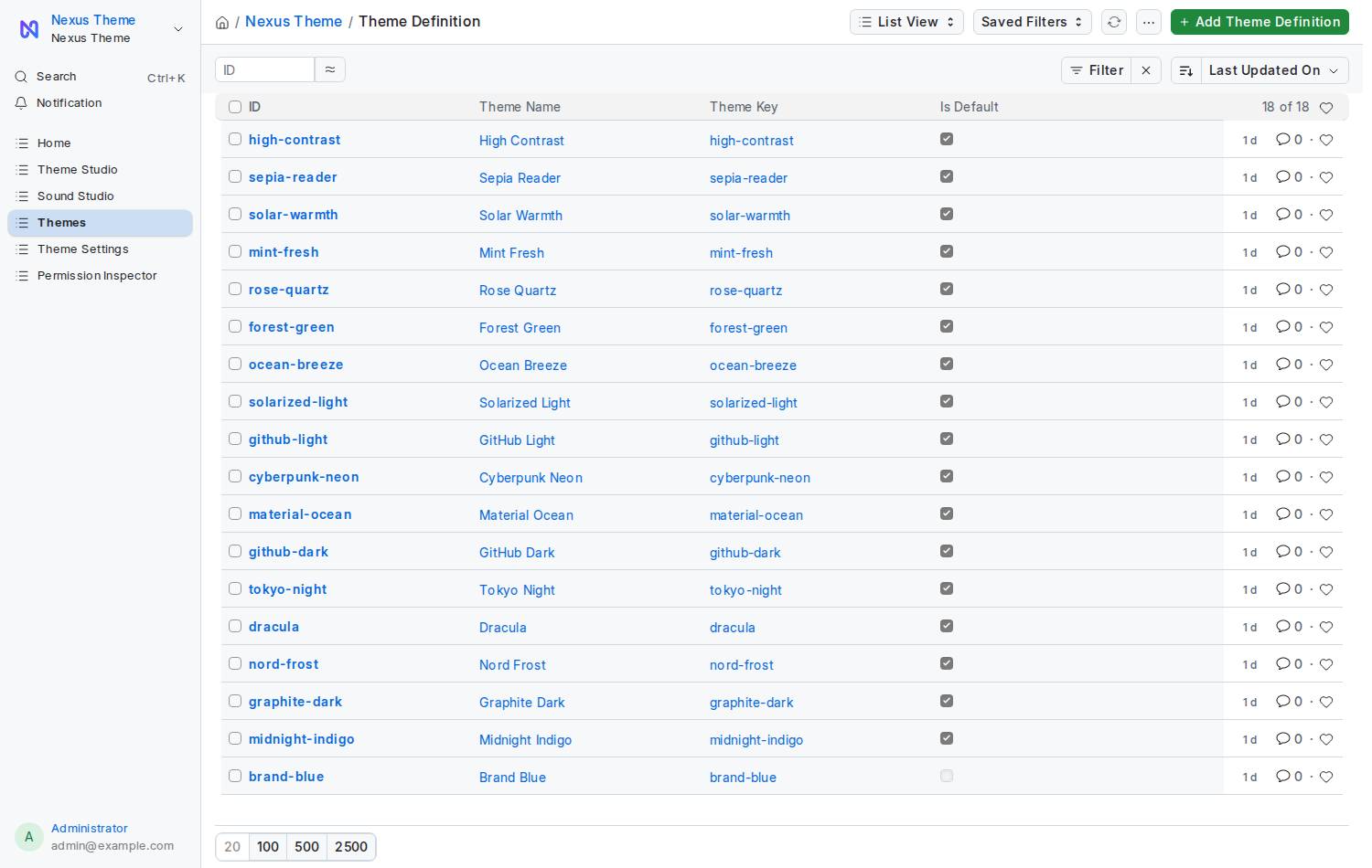 The Theme Definition list