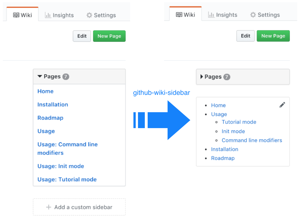 github wiki sidebar generated by github-wiki-sidebar