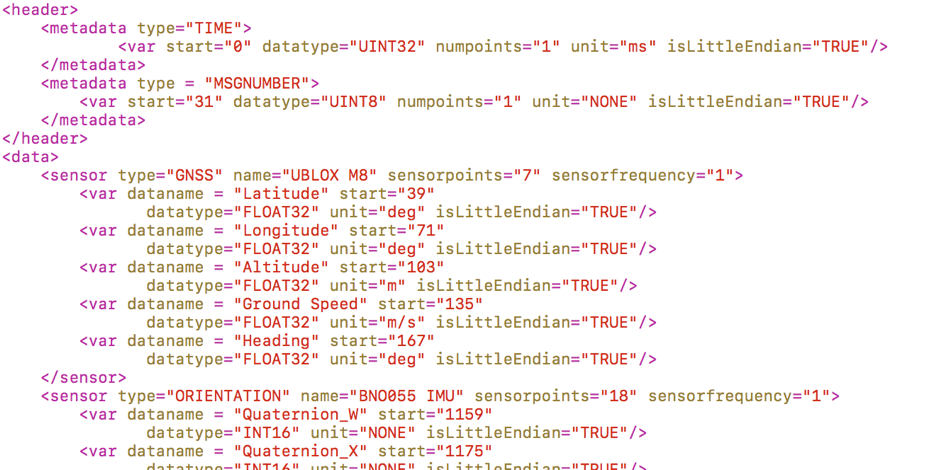 XML Structure
