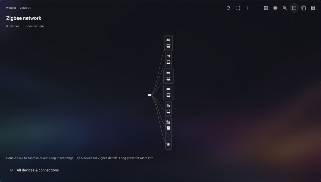 Horizontal network view with the hub on the left and area-grouped devices on the right