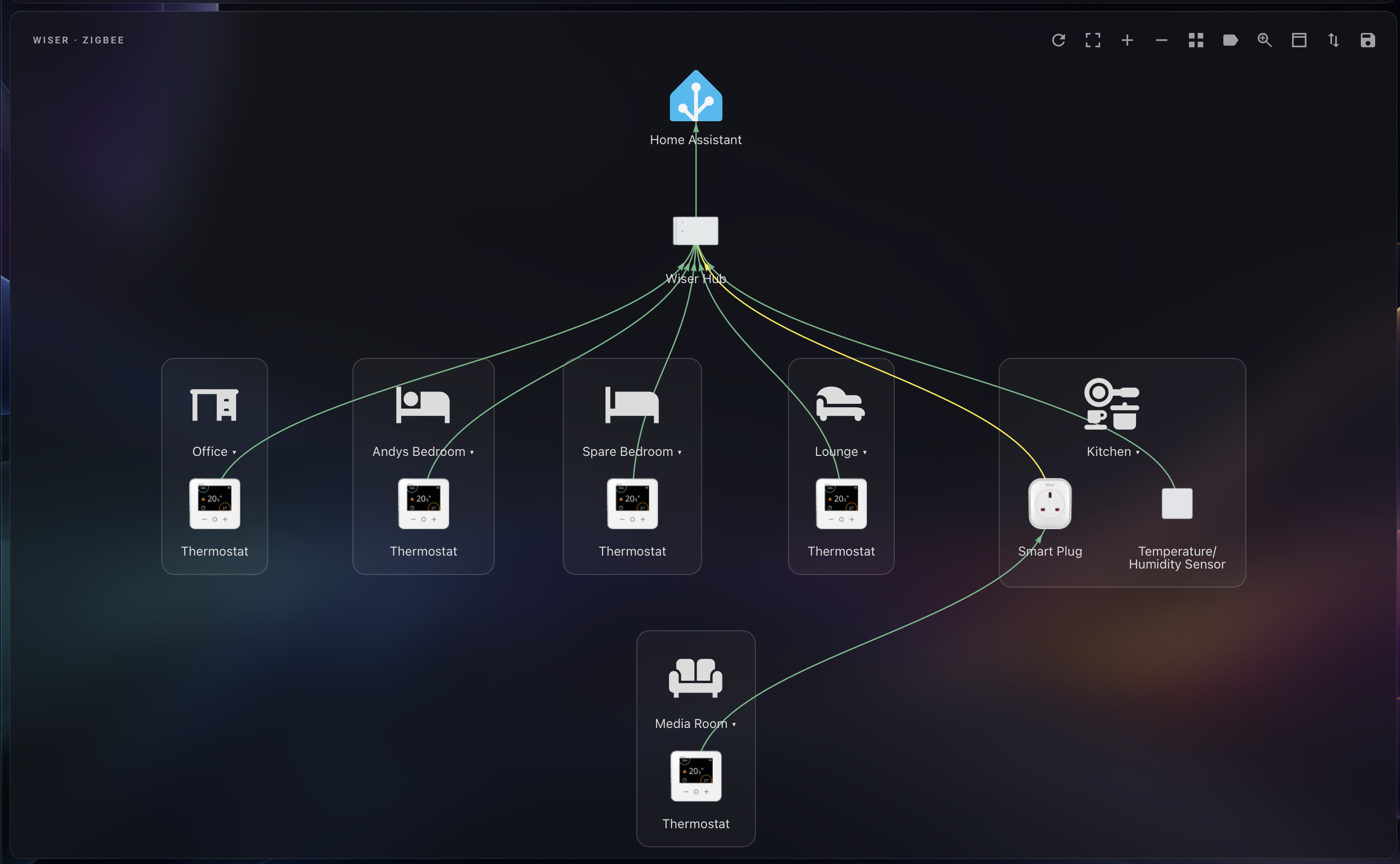 Map-only view retaining the network and toolbar while hiding the title, counts and expandable sections