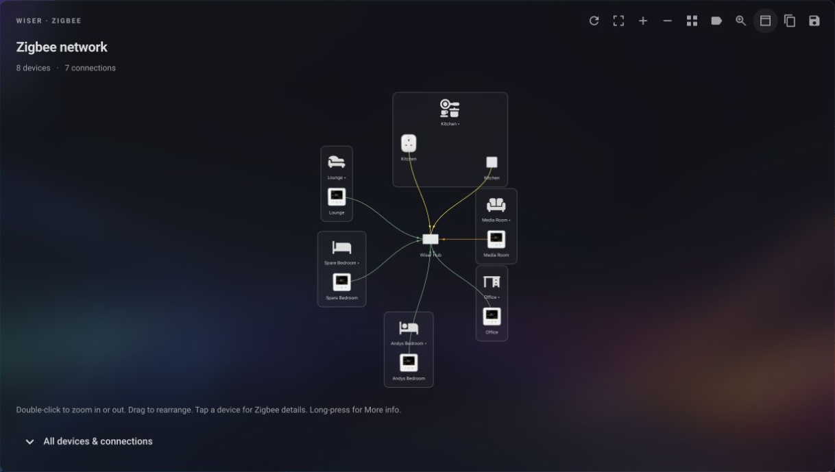 Pie network view with area-grouped devices arranged around the Wiser hub