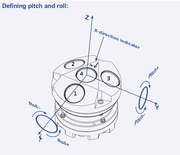 Nortek_AWAC_beams.png