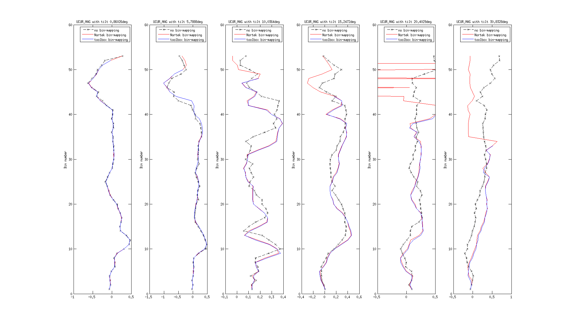 bin-mapping_comparison-UCUR.png